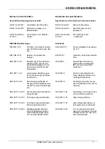 Предварительный просмотр 7 страницы DRIESCHER-WEGBERG MINEX ABS zero 36kV Operation And Assembly Instructions