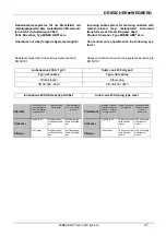 Предварительный просмотр 27 страницы DRIESCHER-WEGBERG MINEX ABS zero 36kV Operation And Assembly Instructions