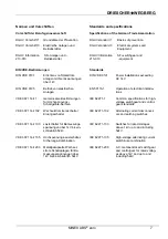 Предварительный просмотр 7 страницы DRIESCHER-WEGBERG MINEX ABS zero Operation – And Assembly Instruction