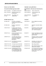 Предварительный просмотр 6 страницы DRIESCHER-WEGBERG MINEX ABS Addition To Operation And Assembly Instruction