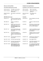 Предварительный просмотр 7 страницы DRIESCHER-WEGBERG MINEX-C ABS zero Operation And Assembly Instructions