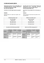 Предварительный просмотр 28 страницы DRIESCHER-WEGBERG MINEX-C ABS zero Operation And Assembly Instructions