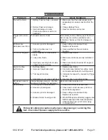 Preview for 11 page of Drill Master 67027 Set Up And Operating Instructions Manual