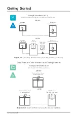 Предварительный просмотр 8 страницы Drinkpod 1000 Pro Series Installation Manual