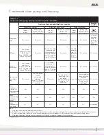 Предварительный просмотр 17 страницы DriSteem AREA-TYPE Series Installation, Operation And Maintenance Manual