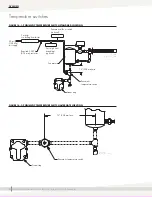 Предварительный просмотр 18 страницы DriSteem AREA-TYPE Series Installation, Operation And Maintenance Manual