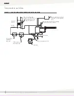 Предварительный просмотр 20 страницы DriSteem AREA-TYPE Series Installation, Operation And Maintenance Manual