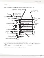 Предварительный просмотр 33 страницы DriSteem AREA-TYPE Series Installation, Operation And Maintenance Manual