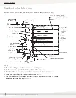 Предварительный просмотр 42 страницы DriSteem AREA-TYPE Series Installation, Operation And Maintenance Manual