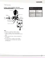 Предварительный просмотр 51 страницы DriSteem AREA-TYPE Series Installation, Operation And Maintenance Manual