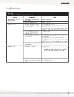 Предварительный просмотр 59 страницы DriSteem AREA-TYPE Series Installation, Operation And Maintenance Manual