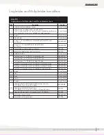 Предварительный просмотр 61 страницы DriSteem AREA-TYPE Series Installation, Operation And Maintenance Manual