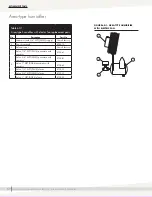 Предварительный просмотр 62 страницы DriSteem AREA-TYPE Series Installation, Operation And Maintenance Manual