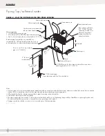 Предварительный просмотр 12 страницы DriSteem CRUV 10 Installation, Operation And Maintenance Manual