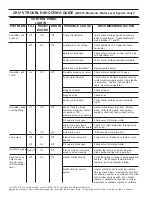 Preview for 10 page of DriSteem CRUV Installation Instructions And Maintenance Operations Manual