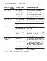 Preview for 11 page of DriSteem CRUV Installation Instructions And Maintenance Operations Manual