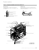 Preview for 5 page of DriSteem GTS-100 Installation And Operation Manual