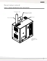 Предварительный просмотр 47 страницы DriSteem GTS LX Series Installation, Operation And Maintenance Manual