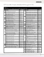 Предварительный просмотр 73 страницы DriSteem GTS LX Series Installation, Operation And Maintenance Manual