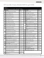 Предварительный просмотр 77 страницы DriSteem GTS LX Series Installation, Operation And Maintenance Manual