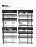 Preview for 2 page of DriSteem GTS04 Manual