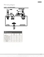 Предварительный просмотр 11 страницы DriSteem Humidistat TRI2 Installation, Operation And Maintenance Manual