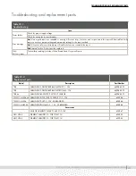 Предварительный просмотр 23 страницы DriSteem Humidistat TRI2 Installation, Operation And Maintenance Manual