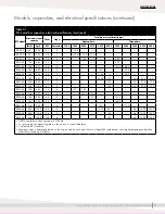 Предварительный просмотр 9 страницы DriSteem R-1 Series Installation, Operation And Maintenance Manual