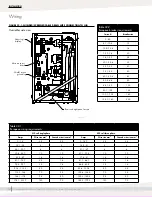 Предварительный просмотр 36 страницы DriSteem R-1 Series Installation, Operation And Maintenance Manual