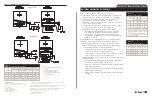 Preview for 1 page of DriSteem Rapid-sorb Quick Start Manual