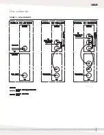 Preview for 11 page of DriSteem RO-200 series Installation, Operation And Maintenance Manual