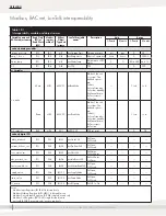 Preview for 22 page of DriSteem RO-200 series Installation, Operation And Maintenance Manual