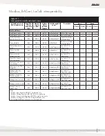 Preview for 23 page of DriSteem RO-200 series Installation, Operation And Maintenance Manual