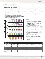 Preview for 31 page of DriSteem RO-200 series Installation, Operation And Maintenance Manual