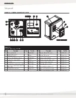 Preview for 34 page of DriSteem RO-200 series Installation, Operation And Maintenance Manual