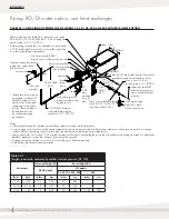 Предварительный просмотр 28 страницы DriSteem STS 100C Installation, Operation And Maintenance Manual