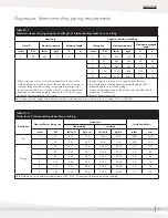 Предварительный просмотр 37 страницы DriSteem STS 100C Installation, Operation And Maintenance Manual