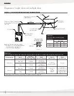 Предварительный просмотр 40 страницы DriSteem STS 100C Installation, Operation And Maintenance Manual