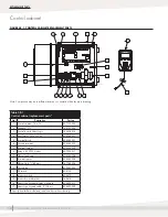 Предварительный просмотр 62 страницы DriSteem STS 100C Installation, Operation And Maintenance Manual