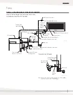 Preview for 7 page of DriSteem Ultra-sorb XV Installation, Operation And Maintenance Manual