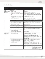 Preview for 35 page of DriSteem Ultra-sorb XV Installation, Operation And Maintenance Manual