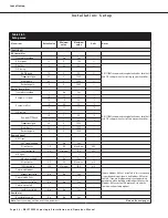 Preview for 30 page of DriSteem Vapor-logic 4 Installation And Operation Manual