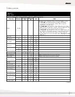 Предварительный просмотр 43 страницы DriSteem Vapor-logic 6 Installation And Operation Manual