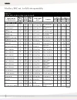 Preview for 80 page of DriSteem Vapor-Logic Installation And Operation Manual