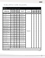 Preview for 85 page of DriSteem Vapor-Logic Installation And Operation Manual