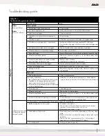 Preview for 99 page of DriSteem Vapor-Logic Installation And Operation Manual