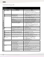 Preview for 106 page of DriSteem Vapor-Logic Installation And Operation Manual