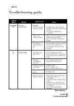 Preview for 65 page of DriSteem Vapor-logic3 Installation And Operation Manual