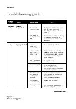 Preview for 66 page of DriSteem Vapor-logic3 Installation And Operation Manual