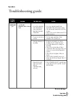 Preview for 75 page of DriSteem Vapor-logic3 Installation And Operation Manual